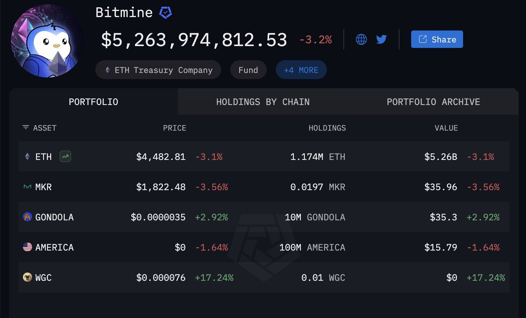 Institutional Investors Seize Ethereum Dip with Nearly $900 Million in New Buys image 0