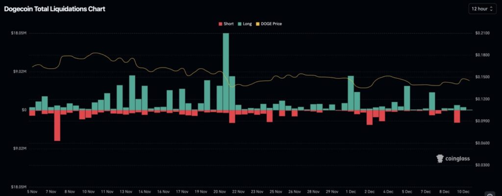5 Crypto Paling Sering Di-Short Saat Indeks Fear Meningkat image 4