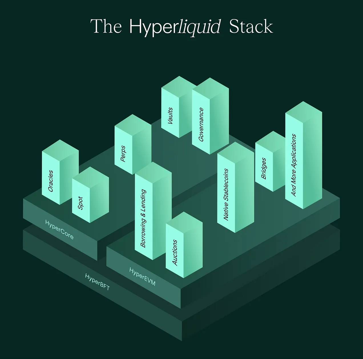 Hyperliquid エアドロッププロジェクトの評価、どれがやる価値がある？ image 6