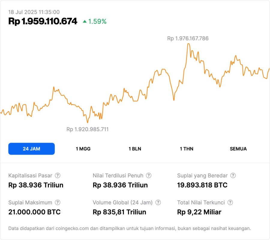 XRP Mencoba Tembus $3, Ethereum (ETH) Menuju $4.000, Bagaimana Nasib Bitcoin (BTC)? image 2