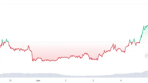 Stacks Layer 2 for Bitcoin already hosts projects, STX token among top gainers