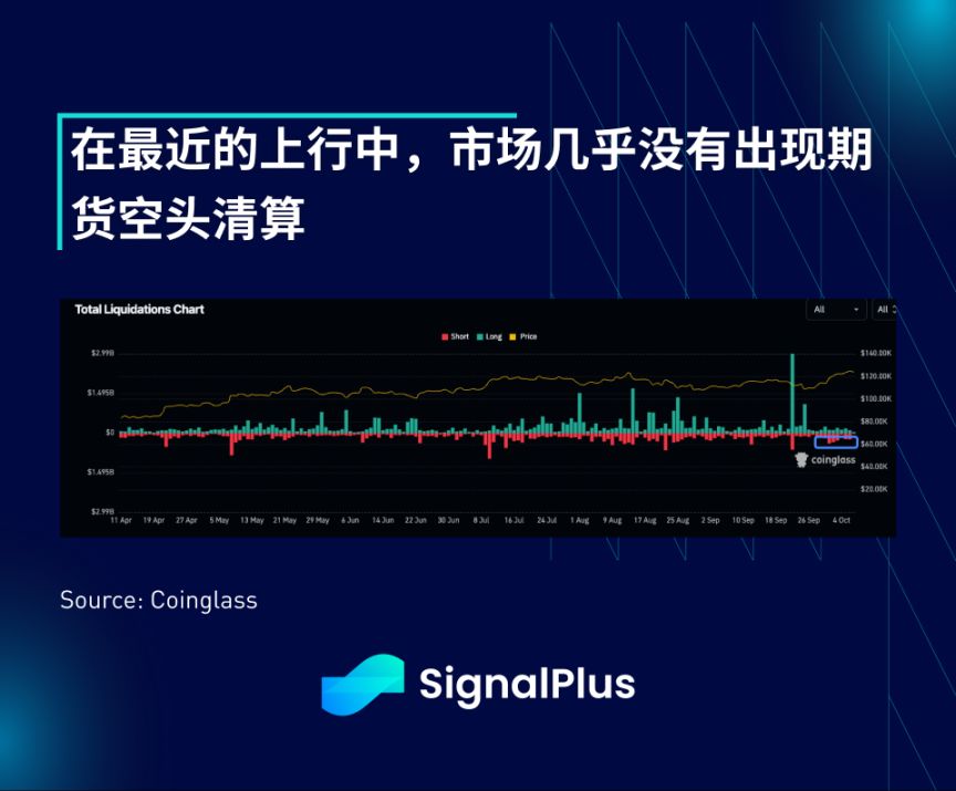 SignalPlus 宏观分析特别版：上涨十月 image 14