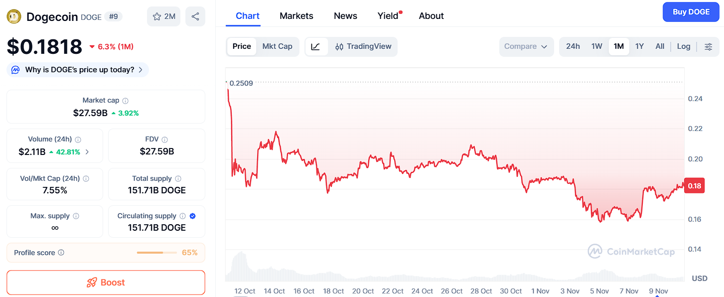 Топ-3 криптовалюти з потенціалом стати мільйонерами у 2025 році: Ozak AI, DOGE та Shiba Inu image 0