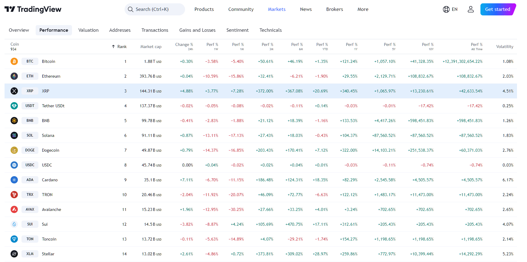 Prévision du cours XRP : Quelle est la probabilité d’un XRP à 100 $? image 4