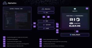 Top Trending Cryptos on Solana Chain Today – AlphaArc, SwarmNode.ai, Doraemon