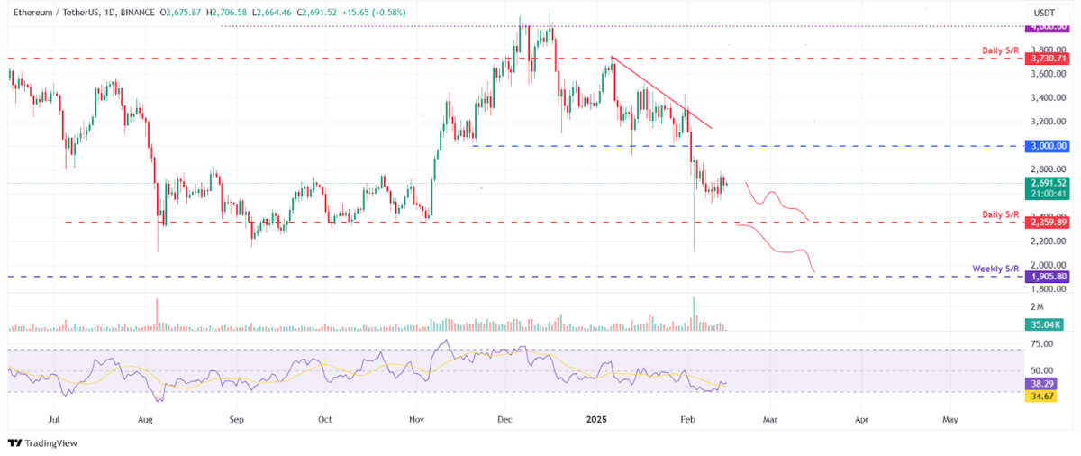 BTC Bertahan Stabil Sementara ETH & XRP Mendapatkan Momentum-Prediksi Harga 3 Besar image 2