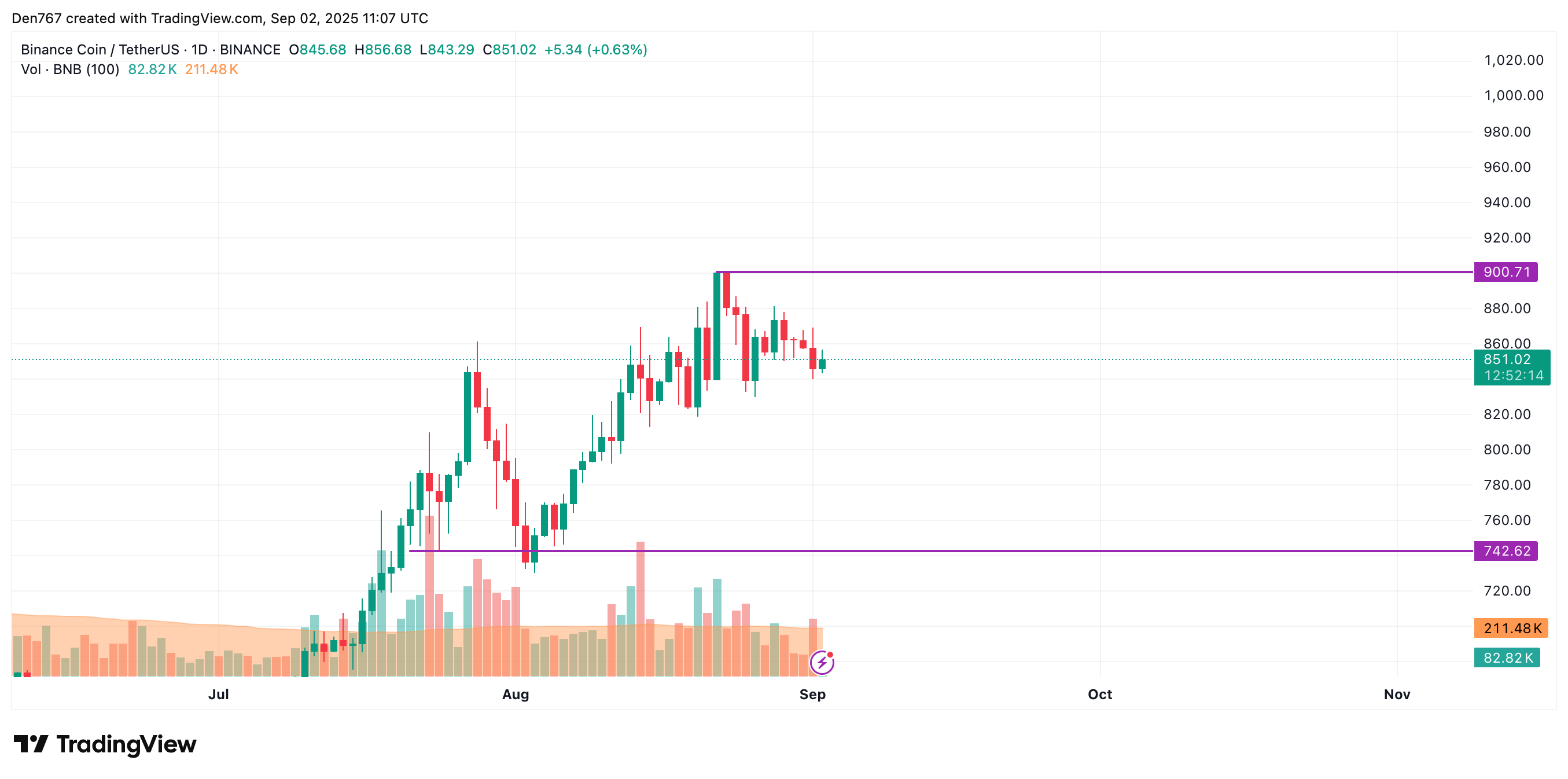 Bitcoin May Extend Rally Toward $114,000 While Most Altcoins Consolidate, CoinStats Suggests image 5