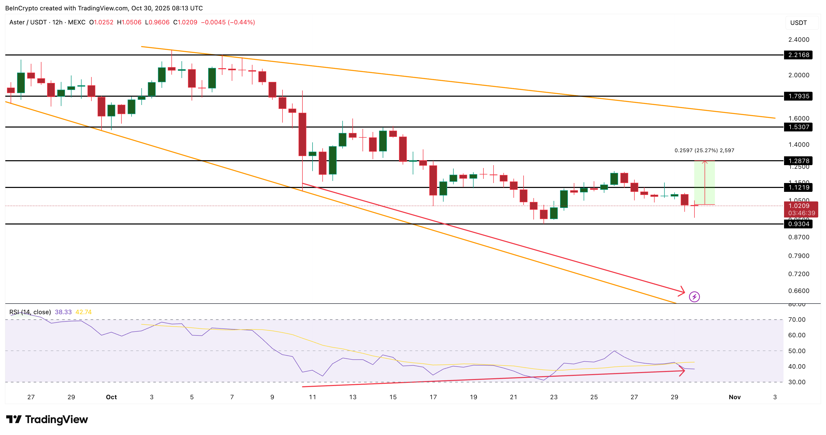 Что покупают крипто-киты после снижения ставок FOMC image 5