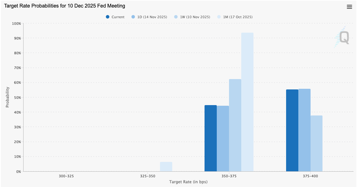 Le marché haussier du bitcoin vacille : 5 signaux clés à surveiller cette semaine ! image 9