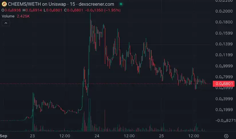 Ethereum recreates “a hundred dogs barking”: SHIBA prototype dog meme grows 50 times in one day image 10