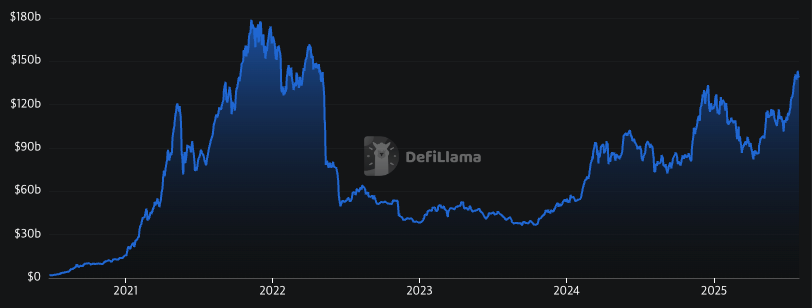 DeFi Summer Returns? IMF Embraces Crypto and More image 0