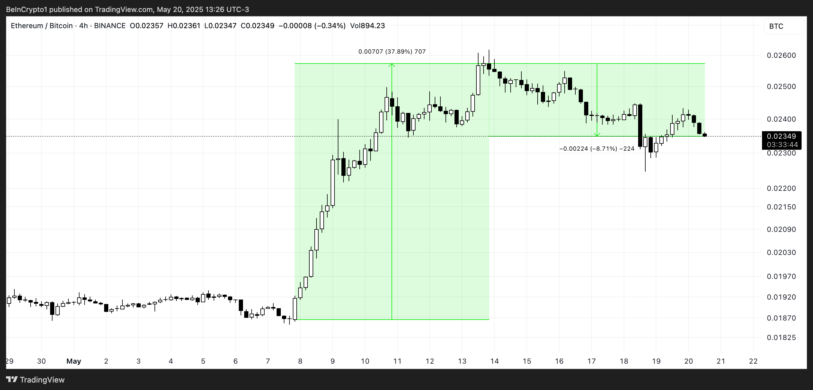 Will FTX’s $5 Billion Repayment Trigger an Altcoin Season in June 2025? image 1