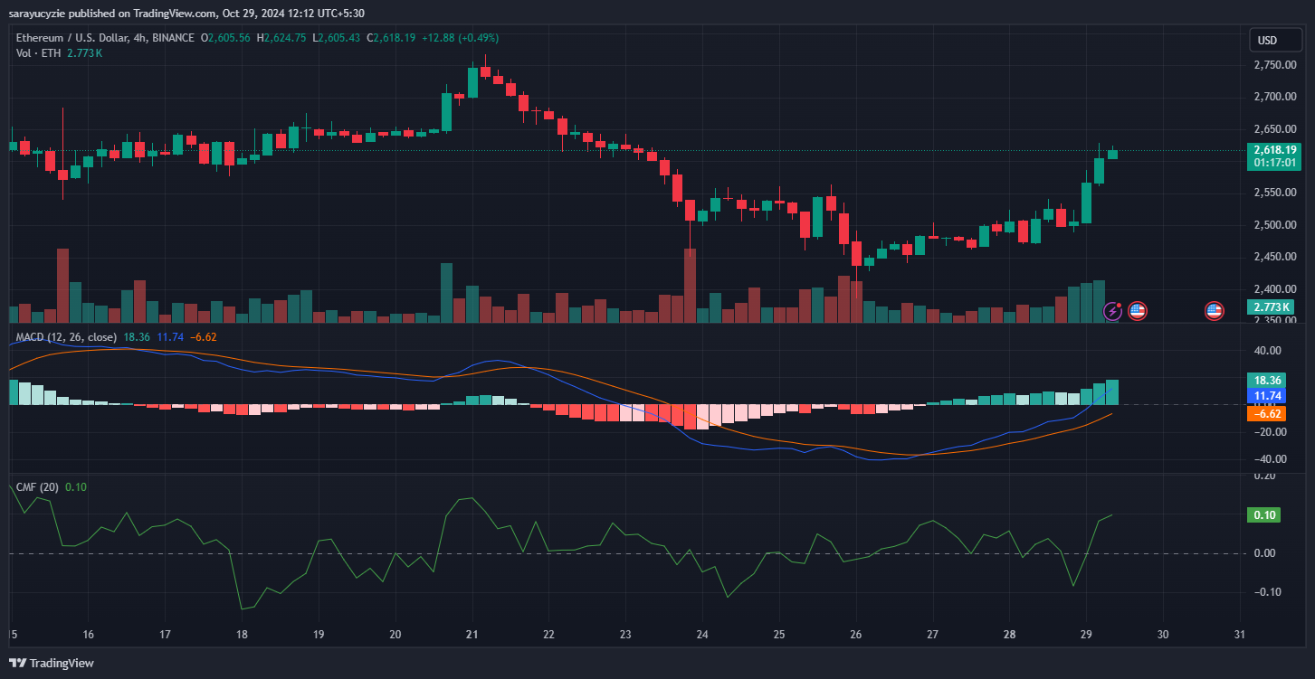 Ethereum (ETH) Rally Intensifies as Bulls Set Sights on $3K image 1
