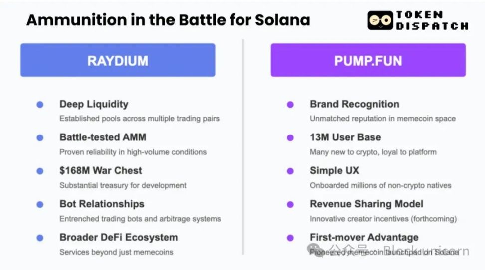 Solana 対決: Pump.fun vs. Raydium image 4