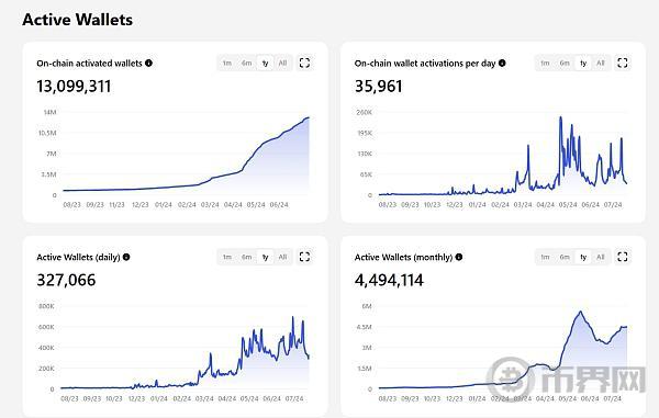 TON生态一枝独秀 你不得不知道的N个真相 image 2
