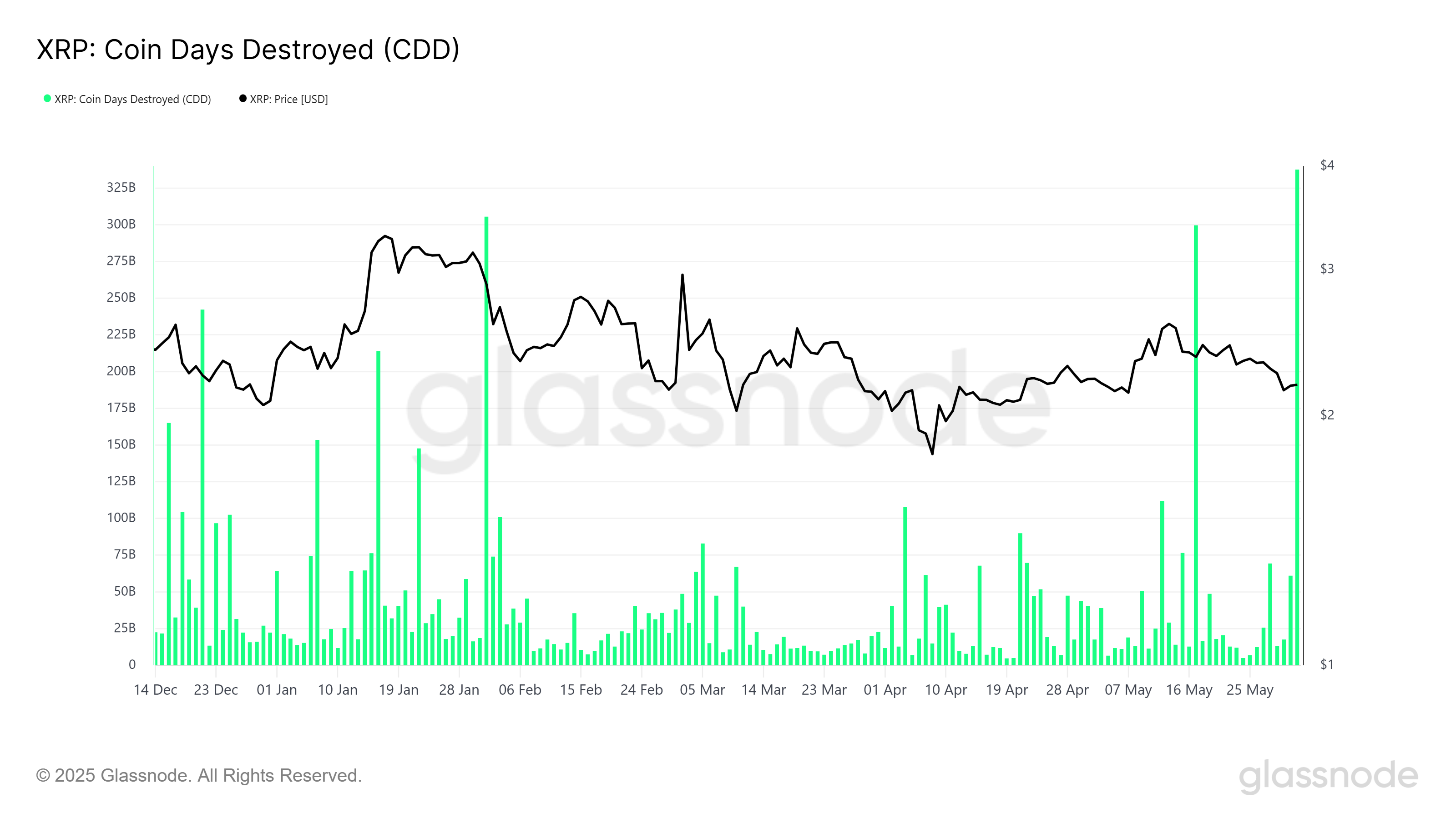 What To Expect From XRP In June 2025? image 1