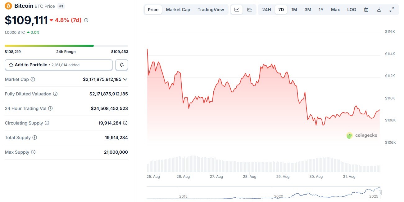 Радужная диаграмма обещает биткоину рост до $409,000 image 0