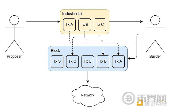 Vitalik:以太坊The Scourge阶段的关键目标 image 3
