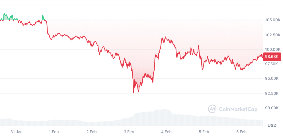 Krypto News: Memecoin Comeback steht bevor! Top-Analyst „monster bullish“ auf Meme-Coins – jetzt günstig kaufen? image 9