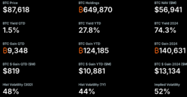 JPMorgan 关户风暴背后的真相:MSTR 是否真的面临破产与被强平?深度解析 image 2