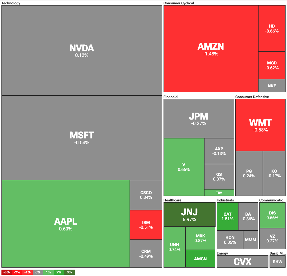 Dow Jones up on bank earnings as Trump denies plans to fire Powell image 0