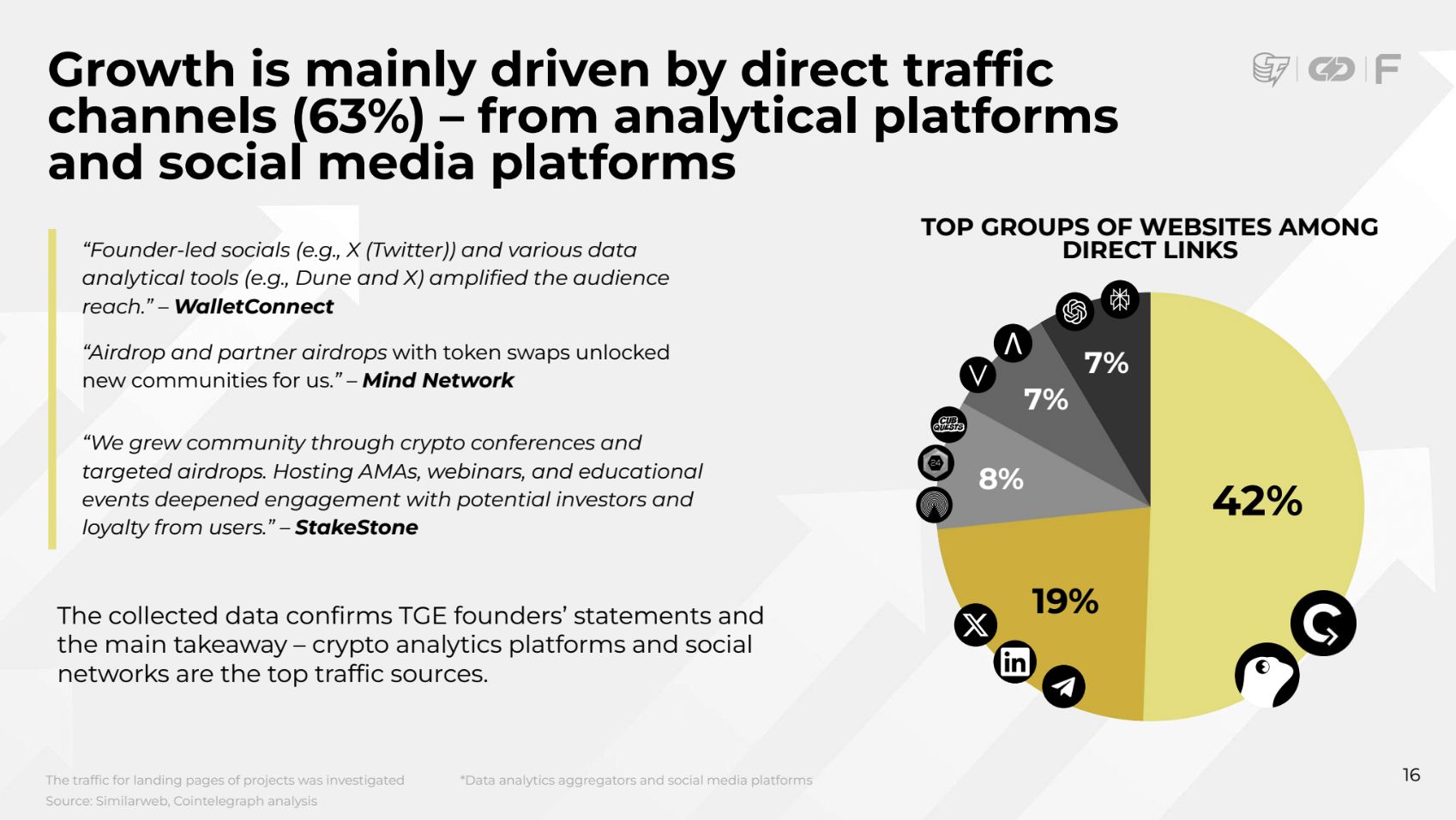 Аналитики выявили формулу идеального TGE на базе более 200 кейсов image 3