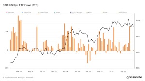 弱気相場のシナリオが再び展開されるのか？ image 4