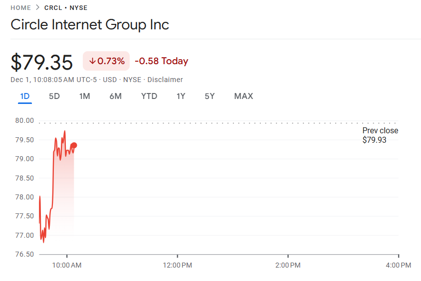 الأسهم المشفرة التي يجب مراقبتها في ديسمبر مع إنهاء الاحتياطي الفيدرالي للتشديد الكمي image 2
