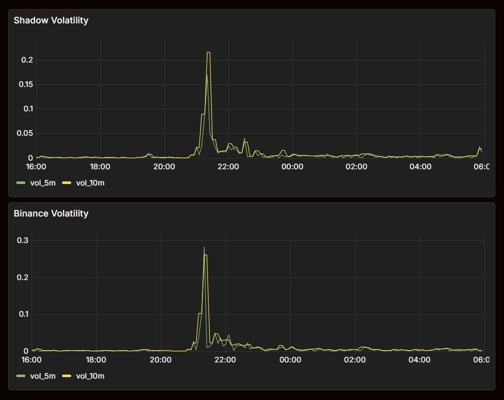 Interview with Shadow's Chinese Marketing Lead: x(3,3) Reshapes Liquidity Incentives, MEV Drives Stronger LP Protection + Fee Capture image 2