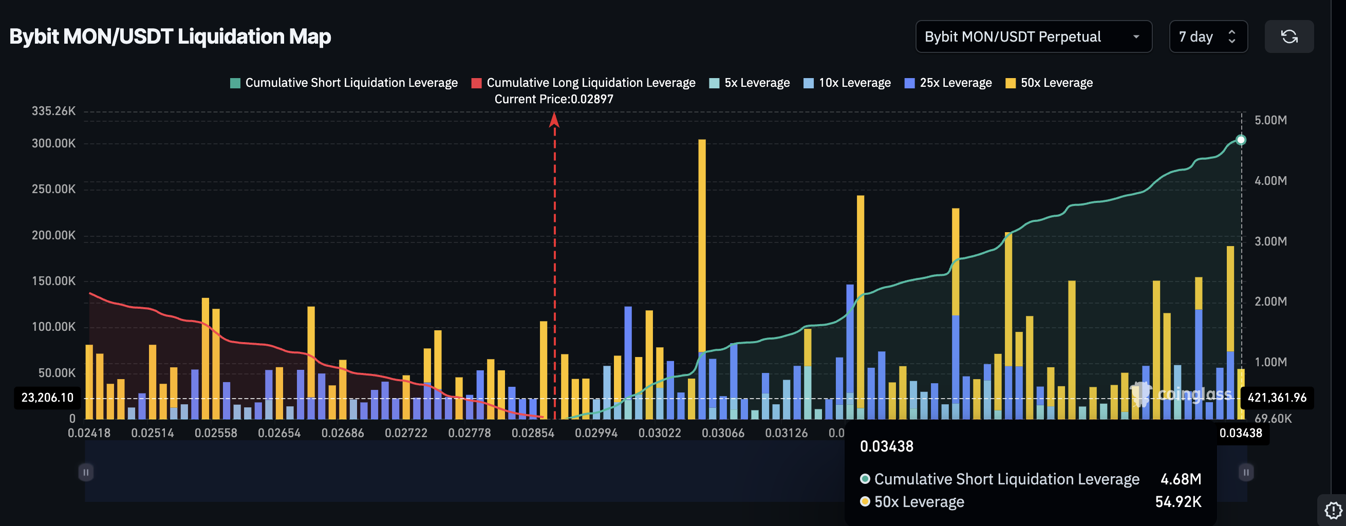 Why Monad Bears Could End Up Triggering a 40% C’up’ Move? image 1