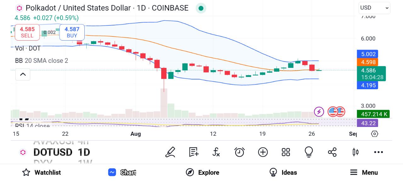 3 Altcoins That Might Dominate the Next Bull Run: Polkadot, Polygon, Cosmos image 0