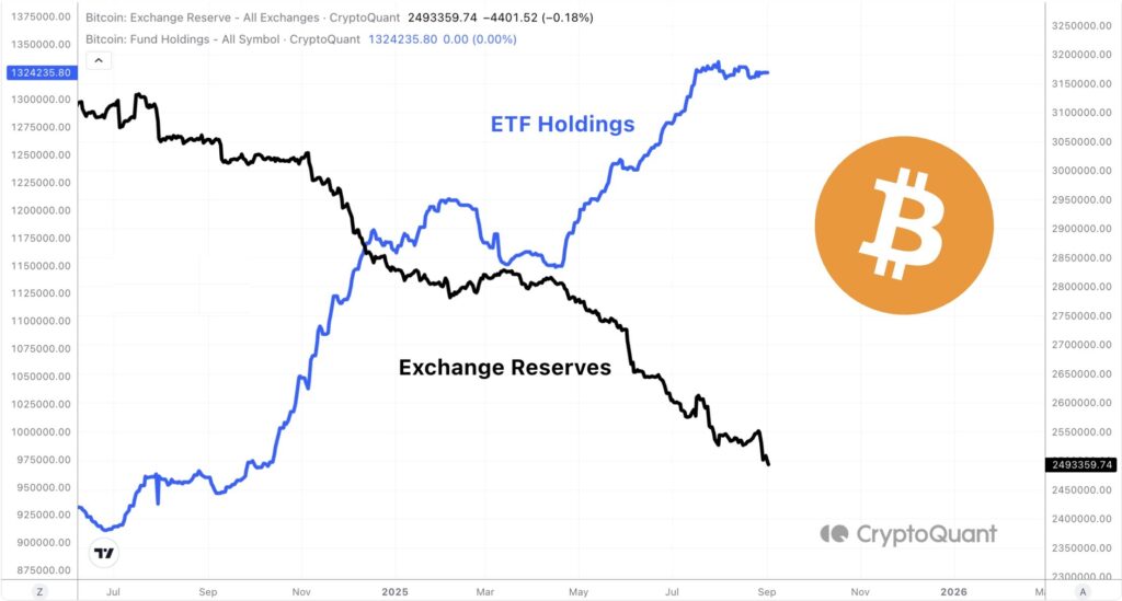 أرقام محفظة البيتكوين تصل إلى ATH، وتراكم الأموال الذكية image 1