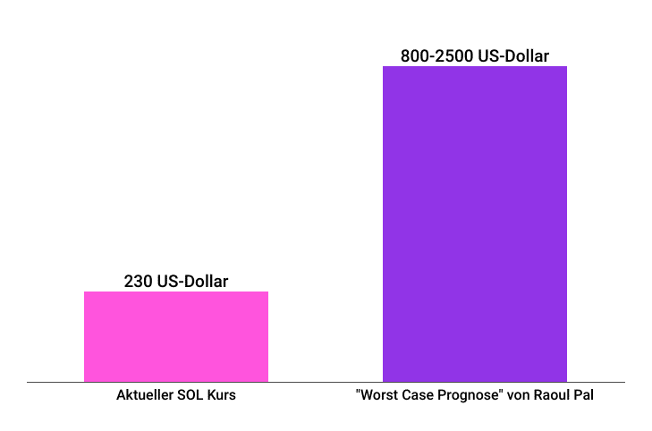 In kurzer Zeit: Doppelt so viele Anlageberater investieren für Kunden in BTC & Co. – 2029 bereits 150 Millionen Krypto-Anleger in EU? (+275 %) image 13