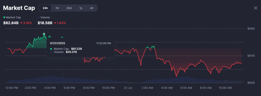 Wah, Harga Koin Pump.fun ($PUMP) Anjlok Setelah Investor Awal Ramai Jual Token!