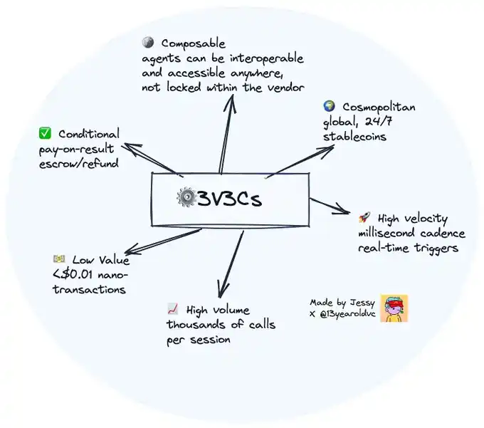 「代理正在接管商业」：当 AI 开始为你花钱、谈判、结算 image 1