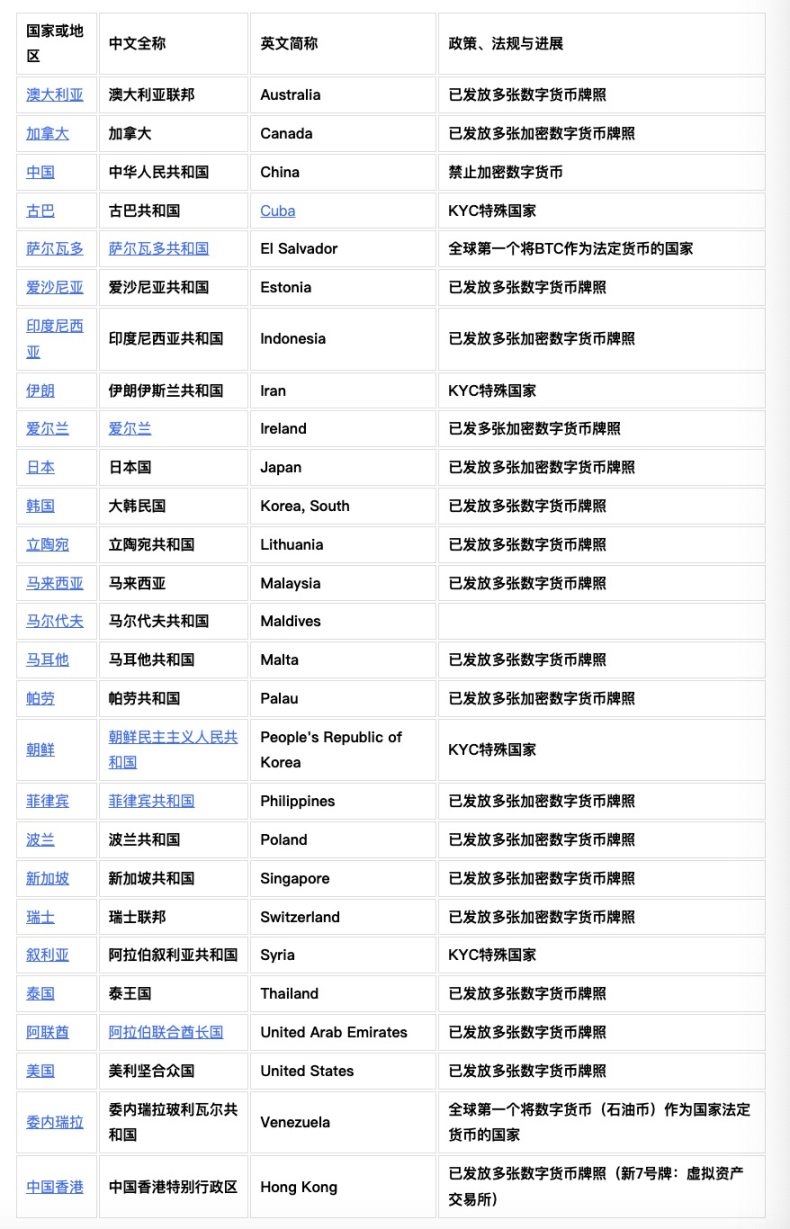写在香港区块链周：Web3.0「国际合规」路径解析 image 0