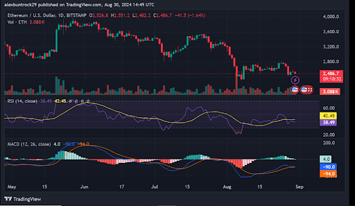 Realisierter Ethereum-Preis hält sich stark: Kommt ein Altcoin-Bullenmarkt? image 1