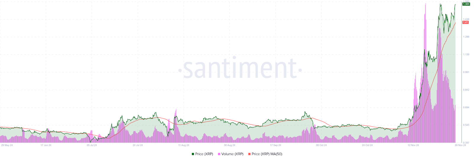 Can XRP Sustain Its Rally and Reach $2? image 0