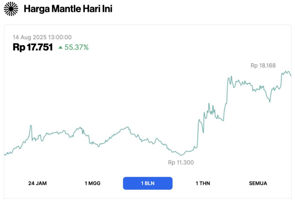 7 Layer 2 Crypto Ethereum yang Harus Kamu Ketahui di Tahun Ini! image 0