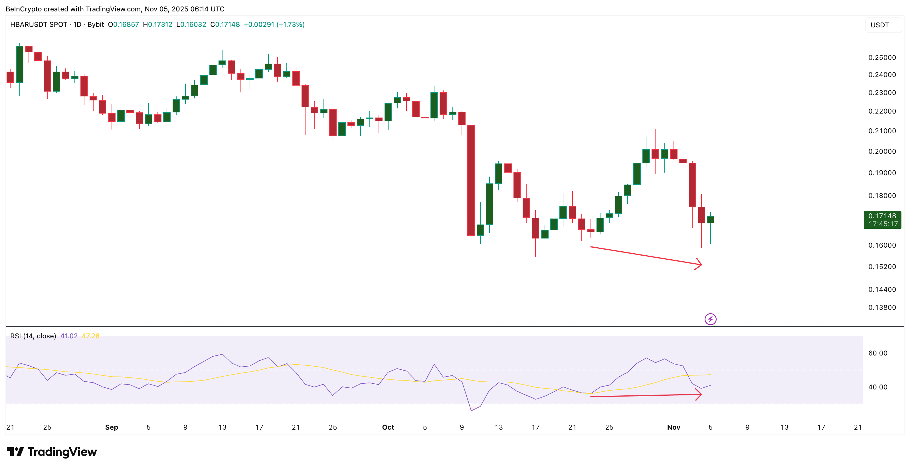 سعر HBAR يسير على حبل مشدود بين المشترين والبائعين — هل يمكن للحيتان أن تميل التوازن؟ image 1