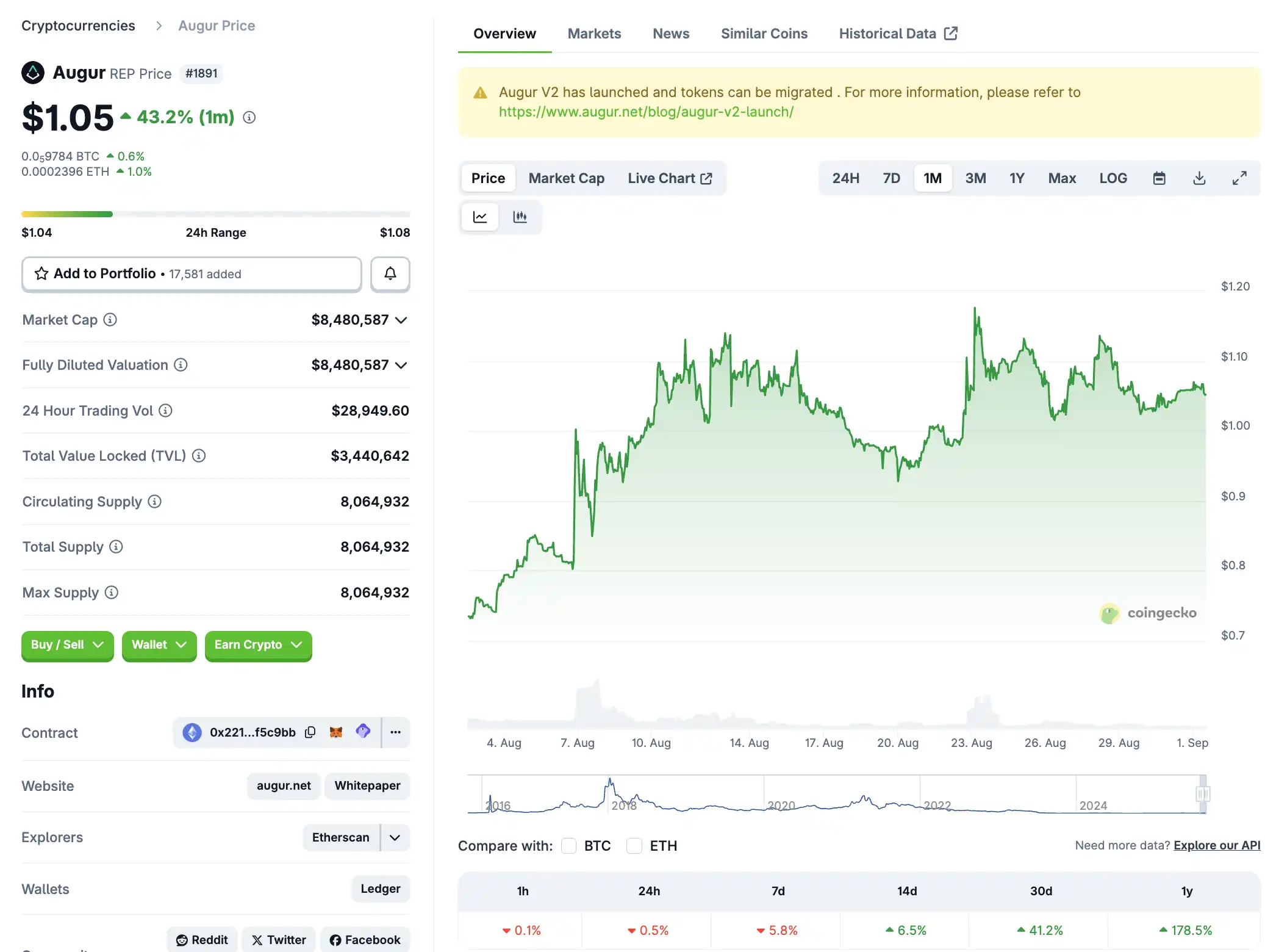 如果Polymarket不發幣，預測市場還能炒什麼？ image 2