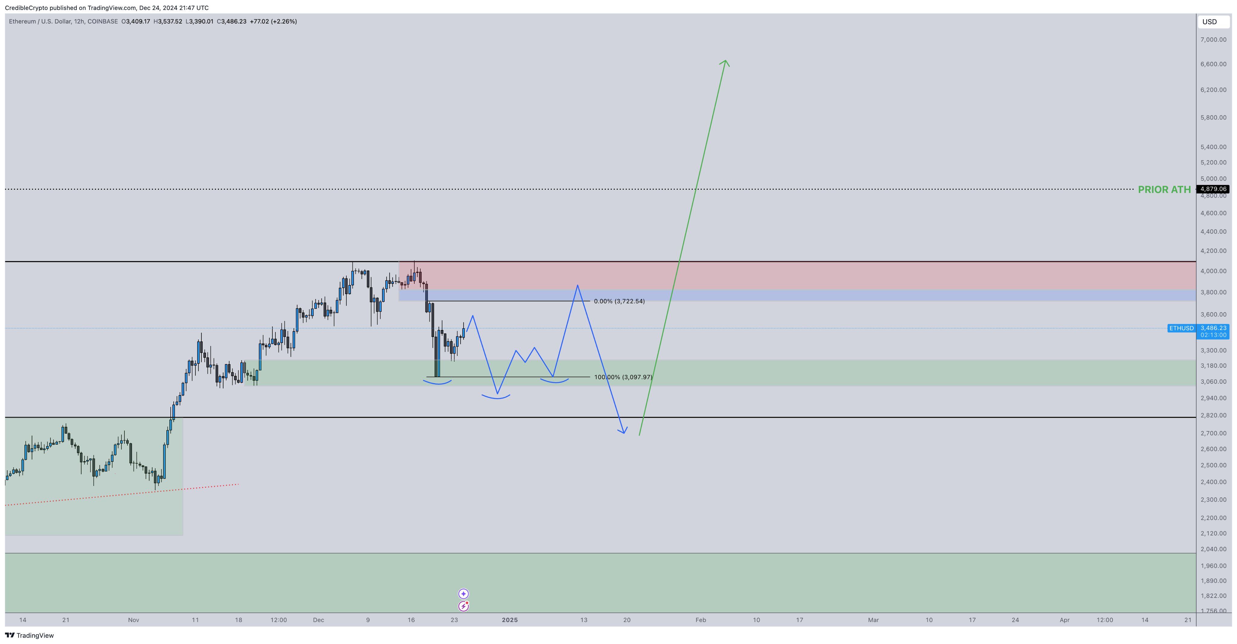 XRP Has Most Bullish-Looking Chart in Entire Crypto Space, According to Analyst – Here’s Why image 1