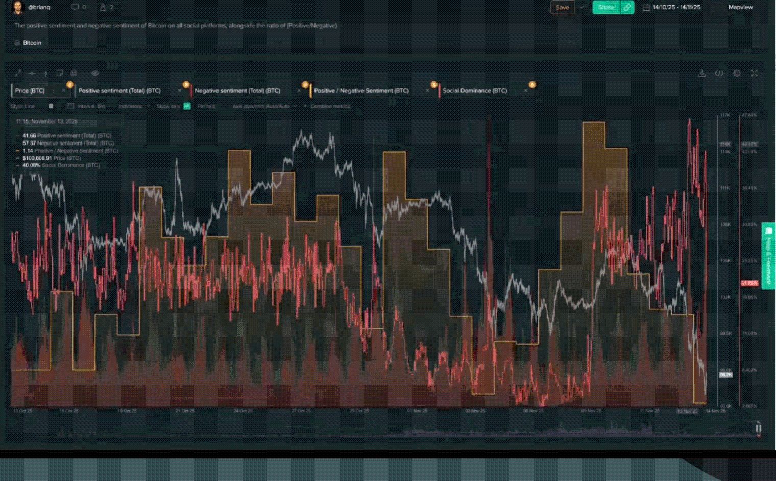 Santiment mahnt zur Vorsicht bei scheinbaren Bodenbildungen image 0