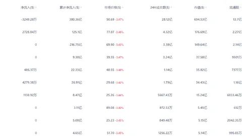 Giấc mơ Bitcoin 100,000 tan vỡ? Thị trường rơi vào trạng thái mơ hồ cuối năm