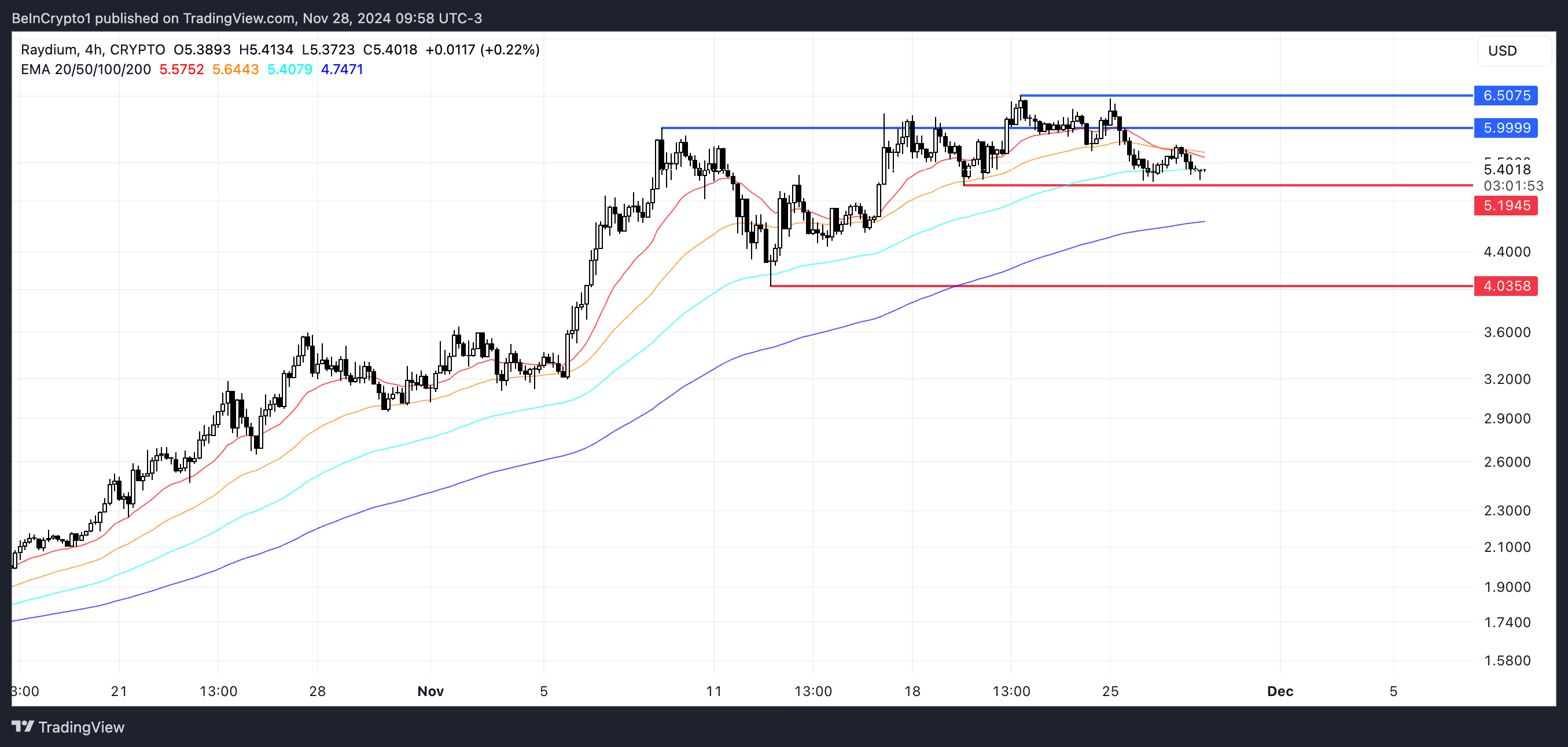 Análisis de altcoins: 3 gemas que podrían aumentar y sorprender a los inversores en diciembre image 2