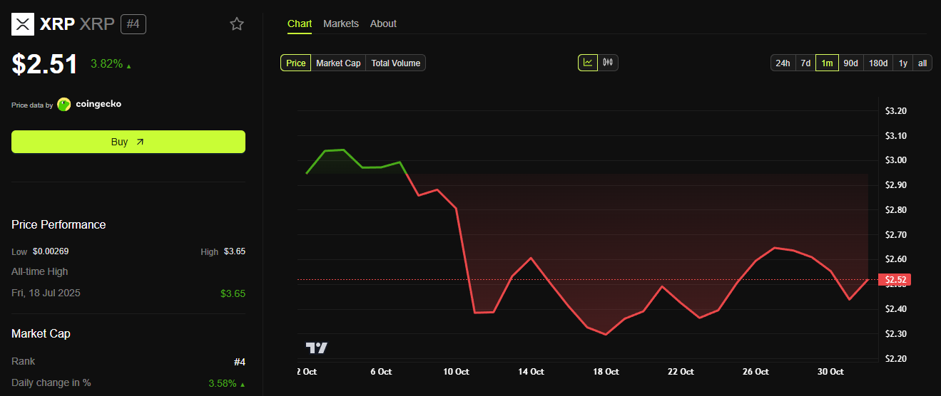 Ripple odblokuje 1 miliard XRP z escrow 1 listopada image 0