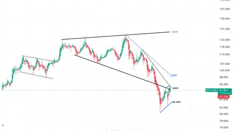 Bitcoin Settles In Consolidation Zone – Levels To Watch