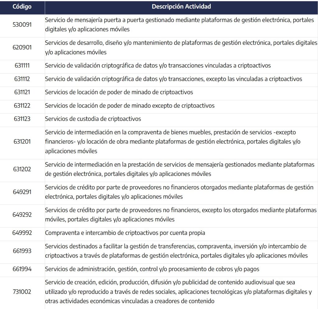 Argentina avanza en la regulación de los criptoactivos