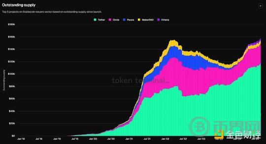 宏观数据及链上数据研究：衰退 or 冲顶回落 image 14
