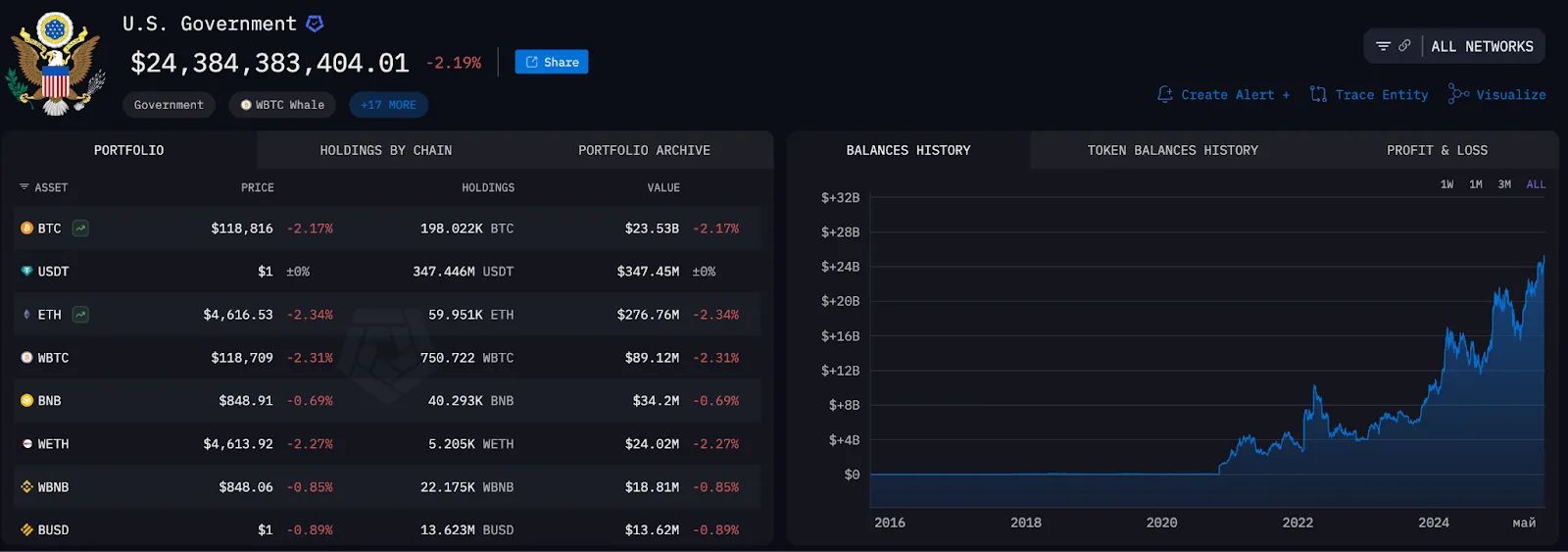 Итоги недели: «американские горки» крипторынка и атака 51% на Monero